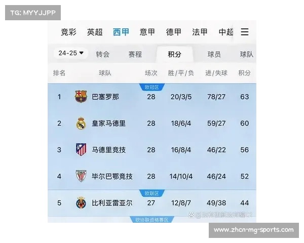 西甲多年来积分纪录对比意甲表现与球队实力的深度分析 西甲多年来积分纪录对比意甲表现与球队实力的深度分析